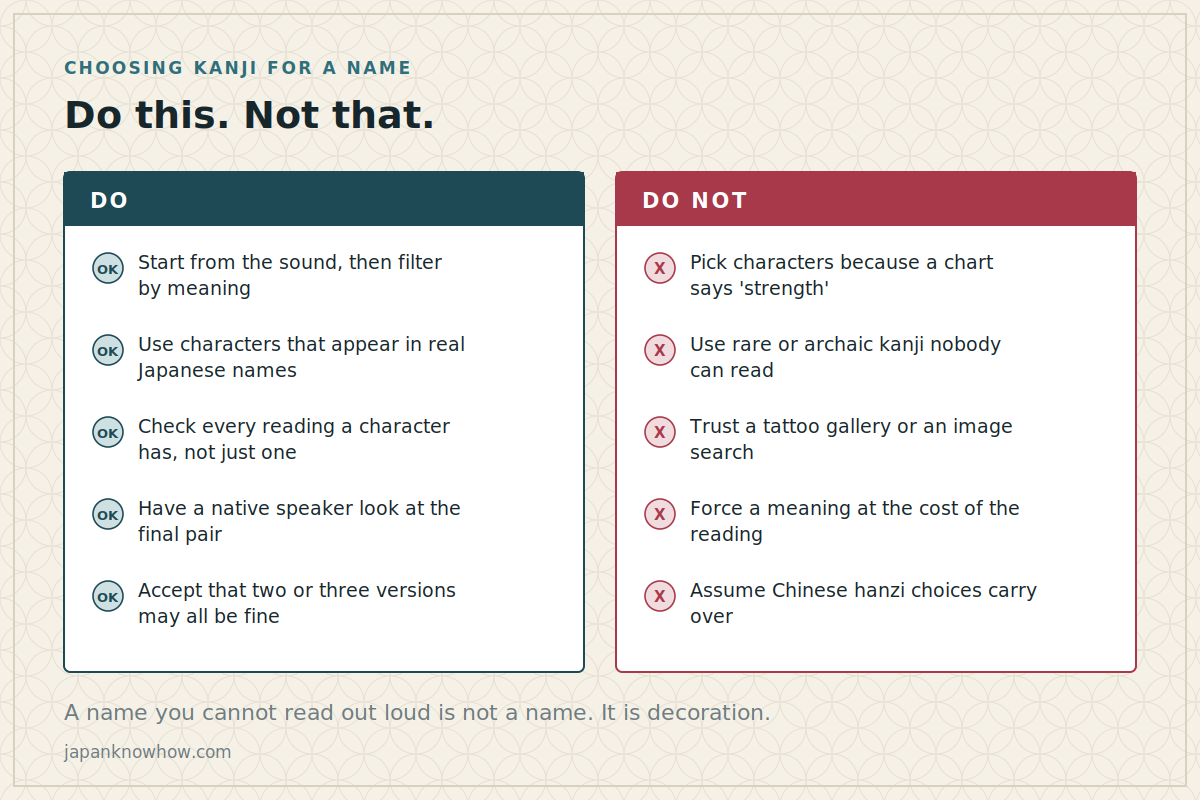 Choosing kanji: do this, not that Two-column list of do and do-not rules for choosing kanji for a foreign name