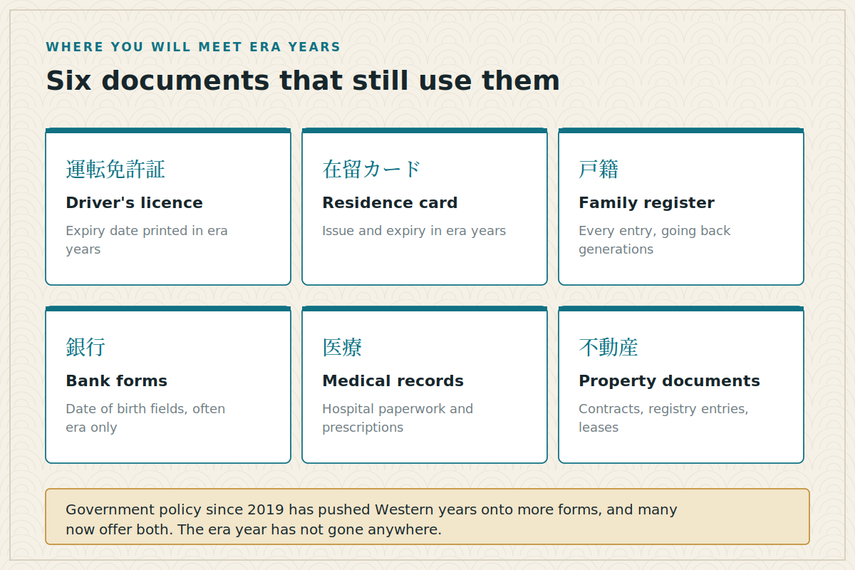Six documents that still use them Six kinds of Japanese document that still use era years
