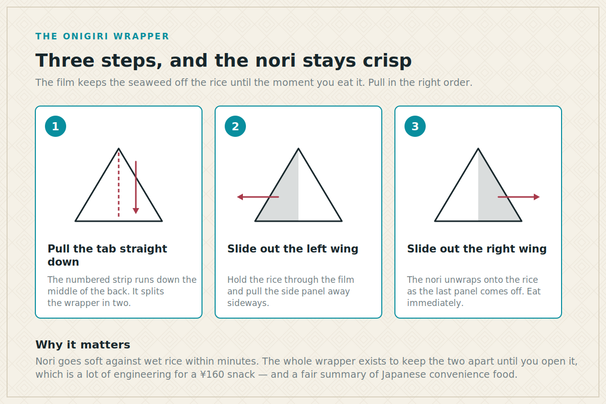 Three steps, and the nori stays crisp Three steps to open a Japanese onigiri wrapper keeping the nori crisp