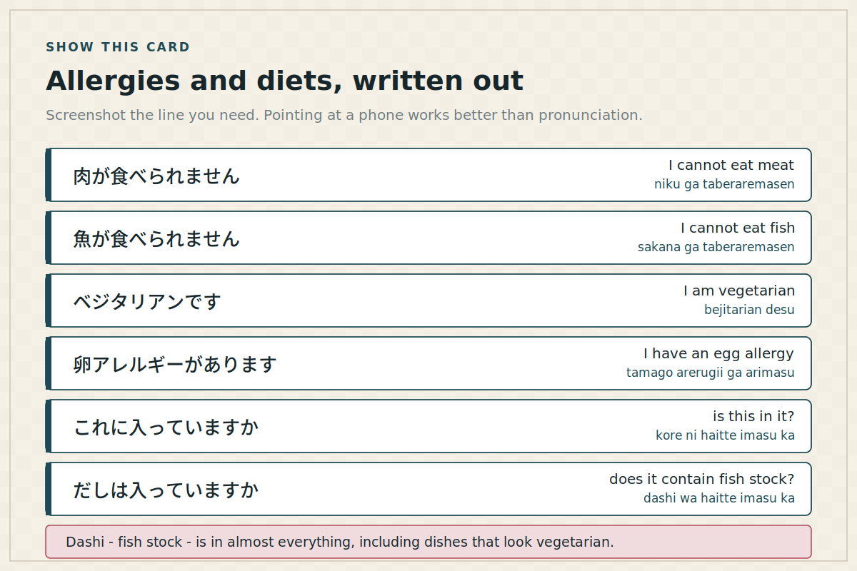 Card of Japanese phrases for allergies and dietary restrictions with readings and English meanings
