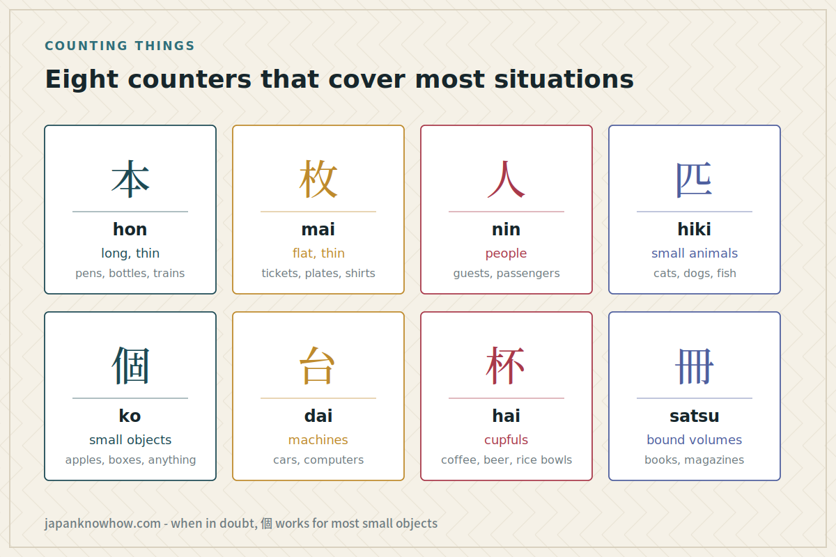 Grid of eight common Japanese counters with their readings and the kinds of object each one counts