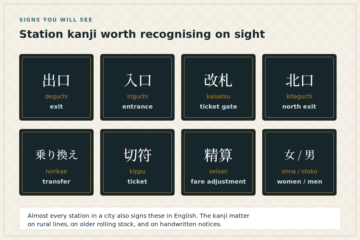 Eight Japanese station signs shown as kanji plates with readings and meanings