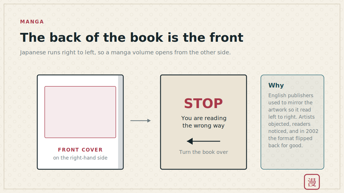 A manga volume with the front cover on the right and a stop page warning readers