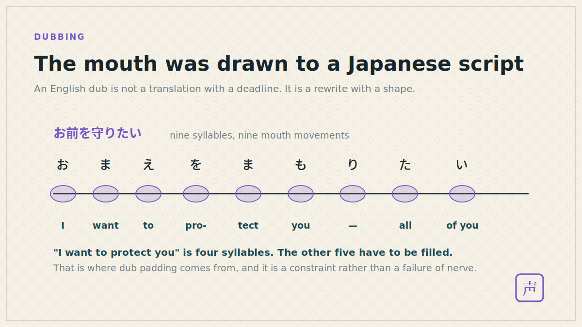 A Japanese line and an English line matched against nine drawn mouth movements