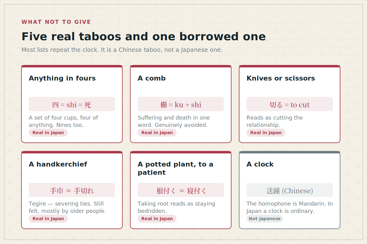 Five real taboos and one borrowed one Six items commonly listed as bad gifts in Japan, with the one that is actually a Chinese taboo marked