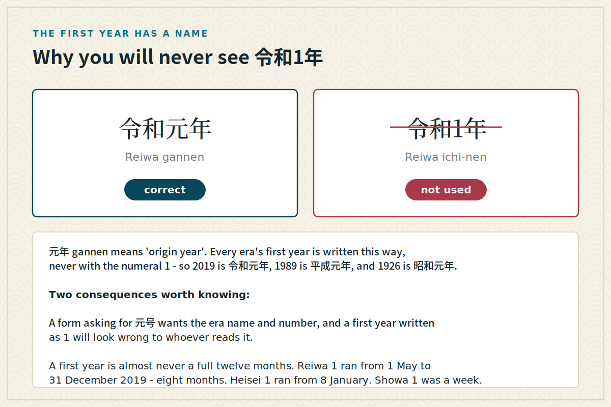 Why you will never see 令和1年 Comparison showing that the first year of a Japanese era is written gannen and not with the numeral one