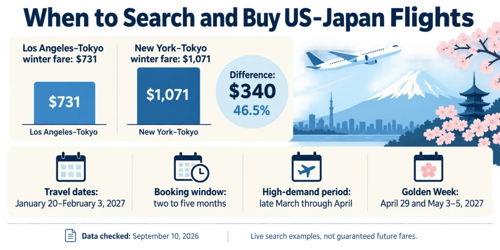 When to Search and Buy US–Japan Flights