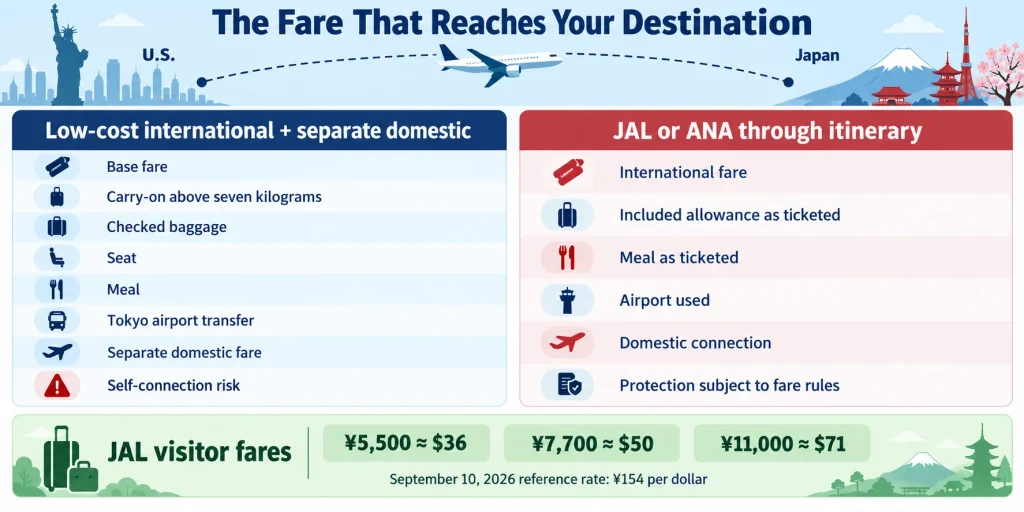 The Fare That Reaches Your Destination