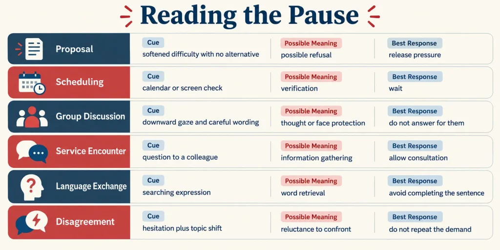 What a Japanese conversational pause may communicate and the safest response to each surrounding cue.