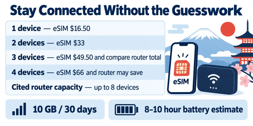Stay Connected Without the Guesswork