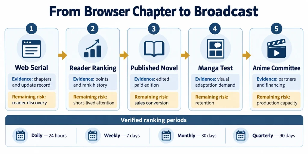 From Browser Chapter to Broadcast