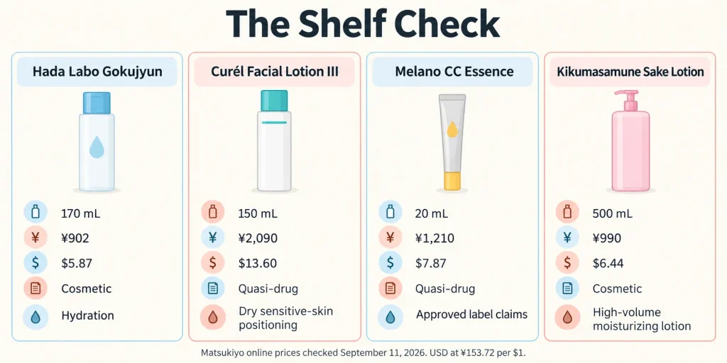 THE SHELF CHECK